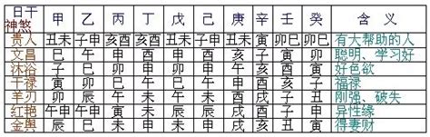 八字神煞解析|八字神煞速查及詳解